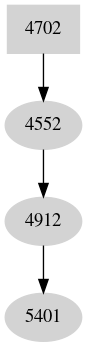 Dependency graph