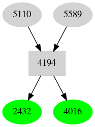 Dependency graph