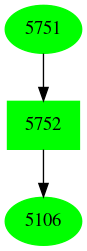 Dependency graph